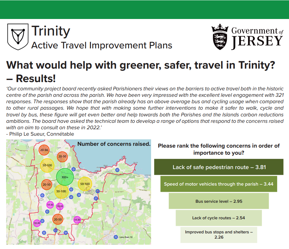 Results from the Trinity Active Travel Improvement Plans 2021 survey displayed on a map and as a bar chart.